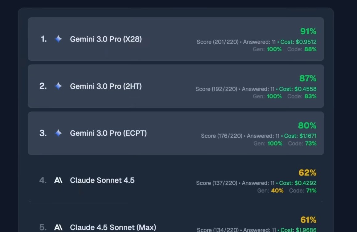 Coding 竞技场表现